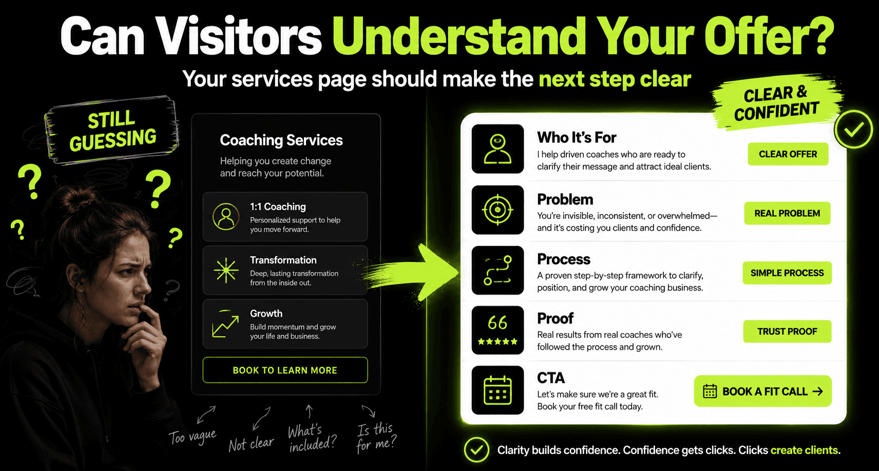 Clear coaching services page showing who it is for, the problem, process, proof, and call to action