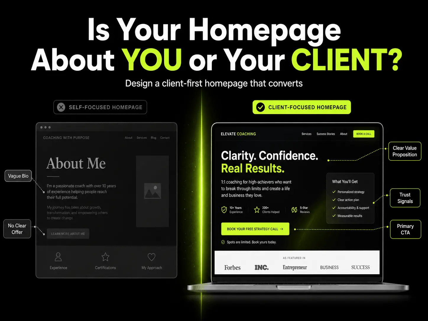 Self-focused homepage compared with a client-first coaching website homepage showing clear value proposition, trust signals and primary CTA