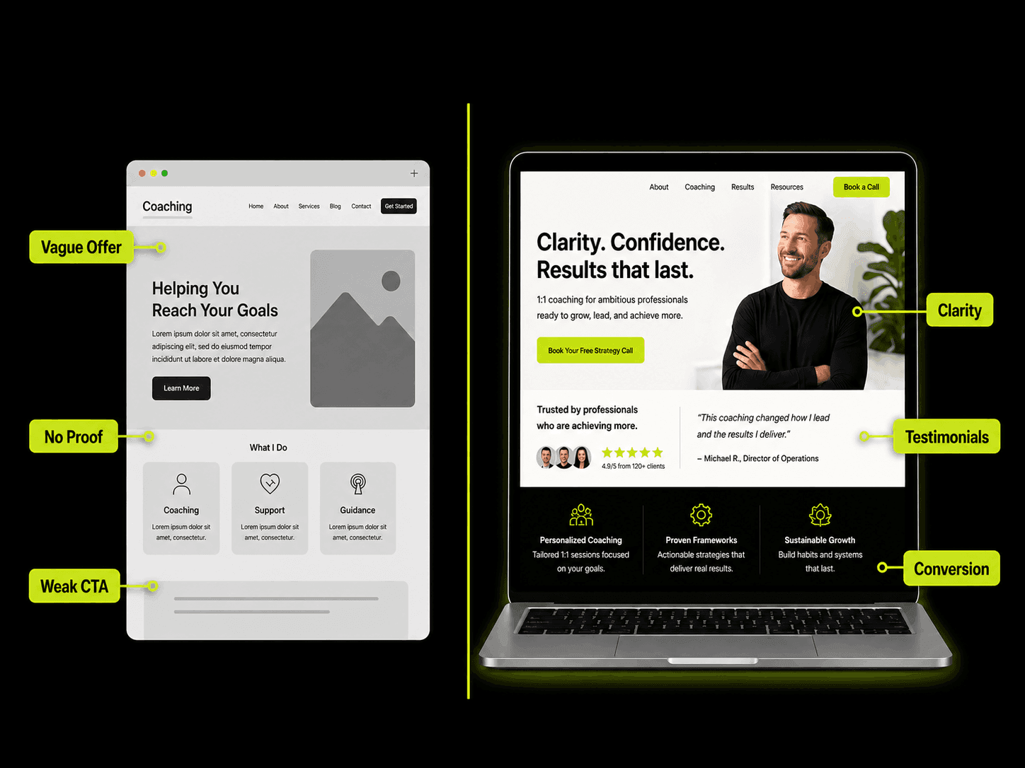 Comparison of a weak coaching website and a high-converting coaching website with clarity, testimonials and conversion labels
